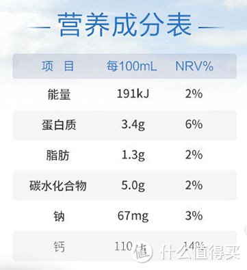 不同人群不同选择：教你如何正确选择适合自己的好奶