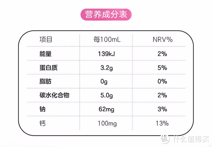 不同人群不同选择：教你如何正确选择适合自己的好奶