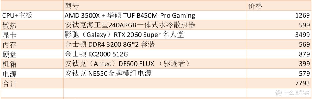 全民电竞!安钛克FLUX平台究竟有何特别? - DF600 FLUX机箱装机+评测报告
