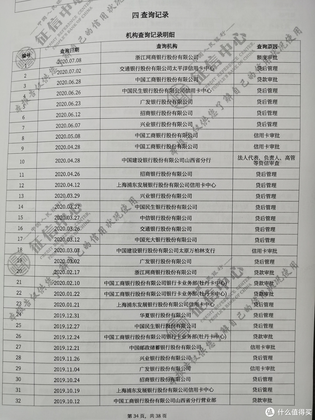 从零玩卡41 征信案例解读（下）