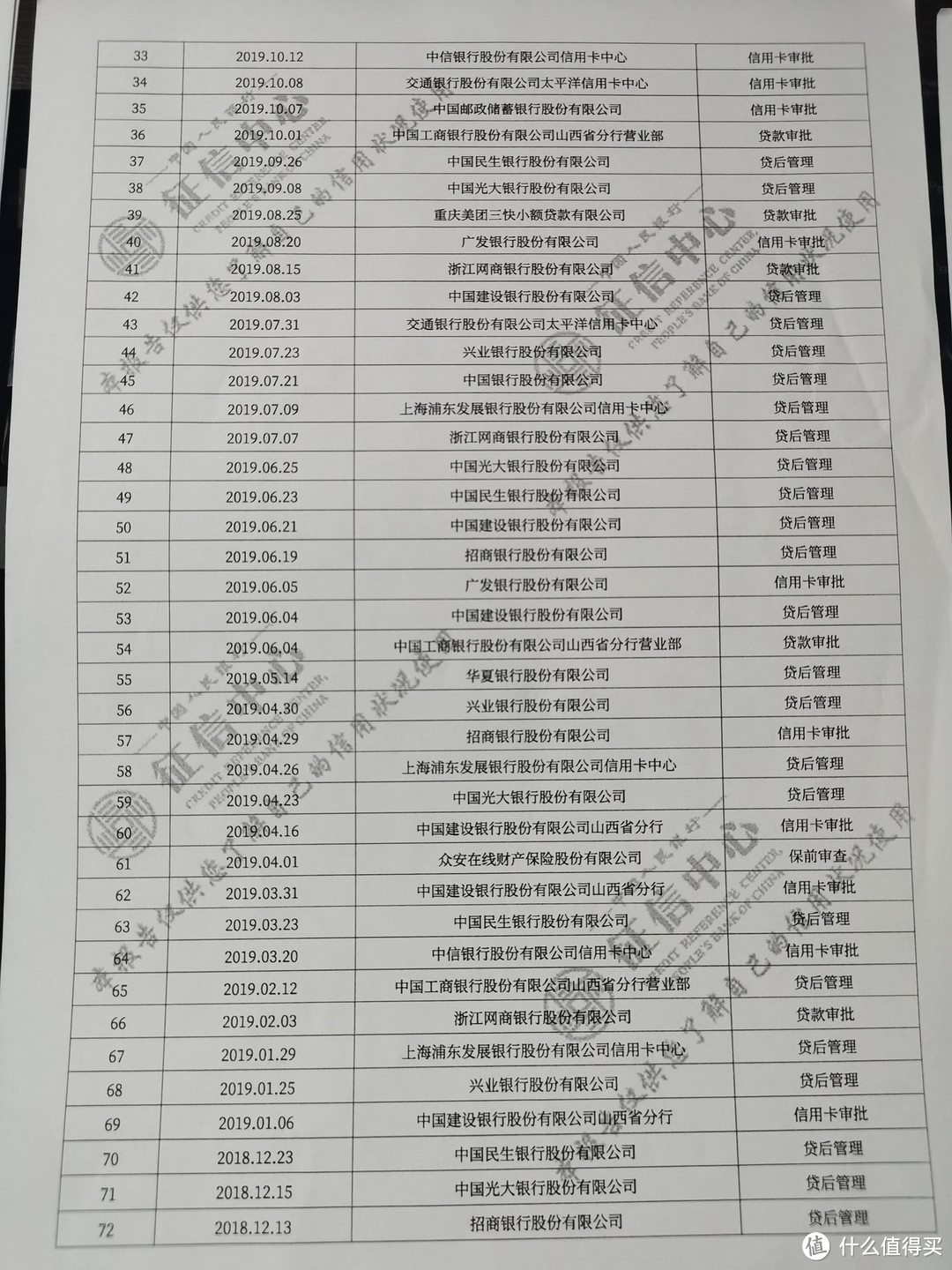 从零玩卡41 征信案例解读（下）