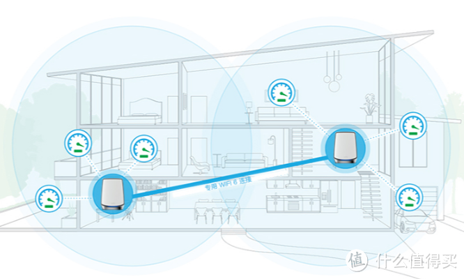 专为不想折腾用户打造，网件Orbi RBK852评测：全高通方案+至少可战五年的用料