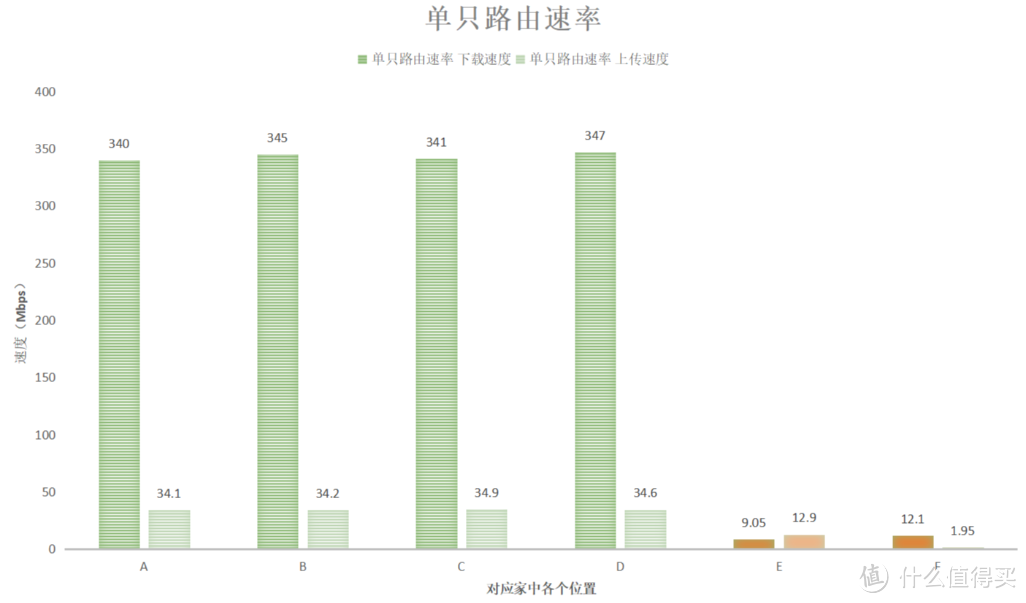 专为不想折腾用户打造，网件Orbi RBK852评测：全高通方案+至少可战五年的用料