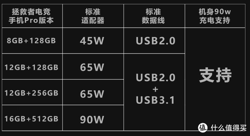 为游戏而生 联想拯救者电竞手机Pro深度体验