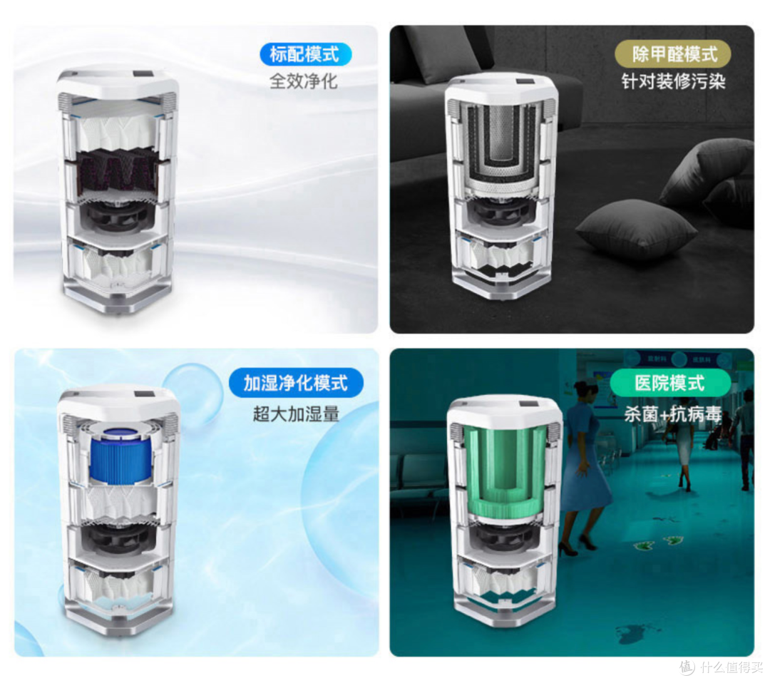 装了新风机之后,为什么还要买净化器?AirProce AI-660空气净化器晒单