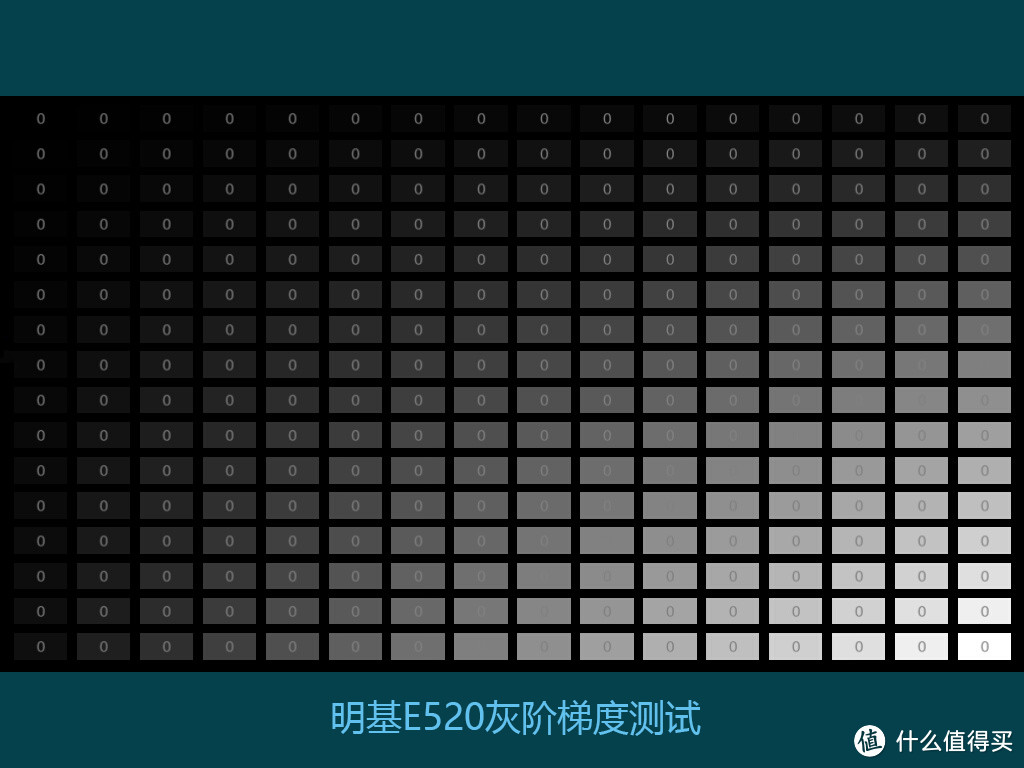 明基 E520 商务投影仪，让会议充满智慧之“光”