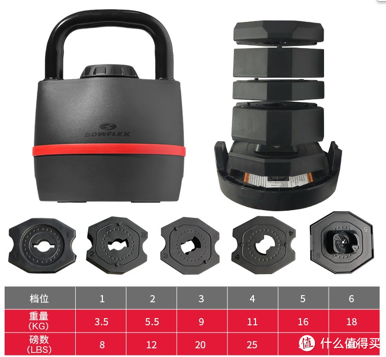 搏飞黑科技健身设备：快调哑铃&快调壶铃&燃脂训练登山机