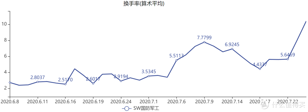 调整了这么大一波还没完，警惕这几个风险