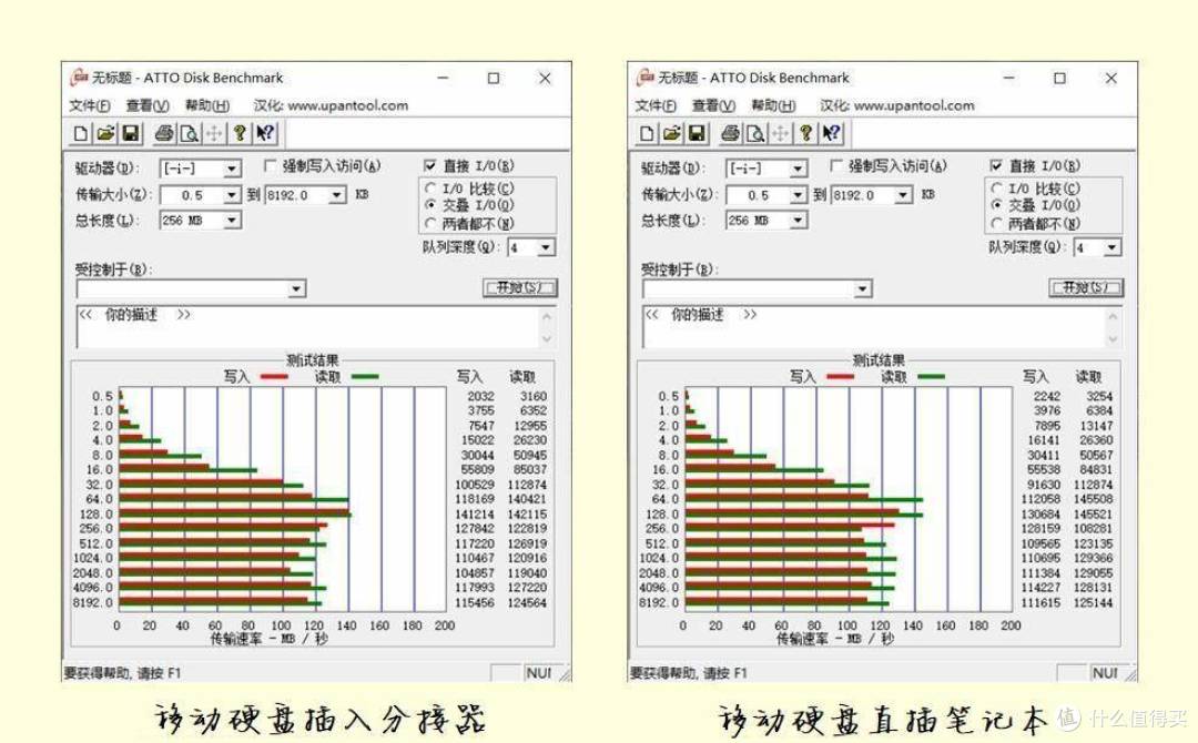 和USB端口不够用说拜拜,ORICO7口USB3.0分线器体验