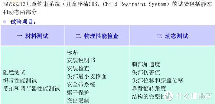 2020年，最新儿童安全座椅选购攻略