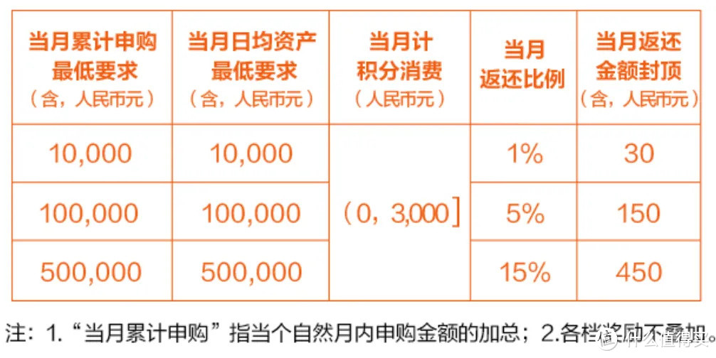 返现末班车！7月即将结束的几个境内返现