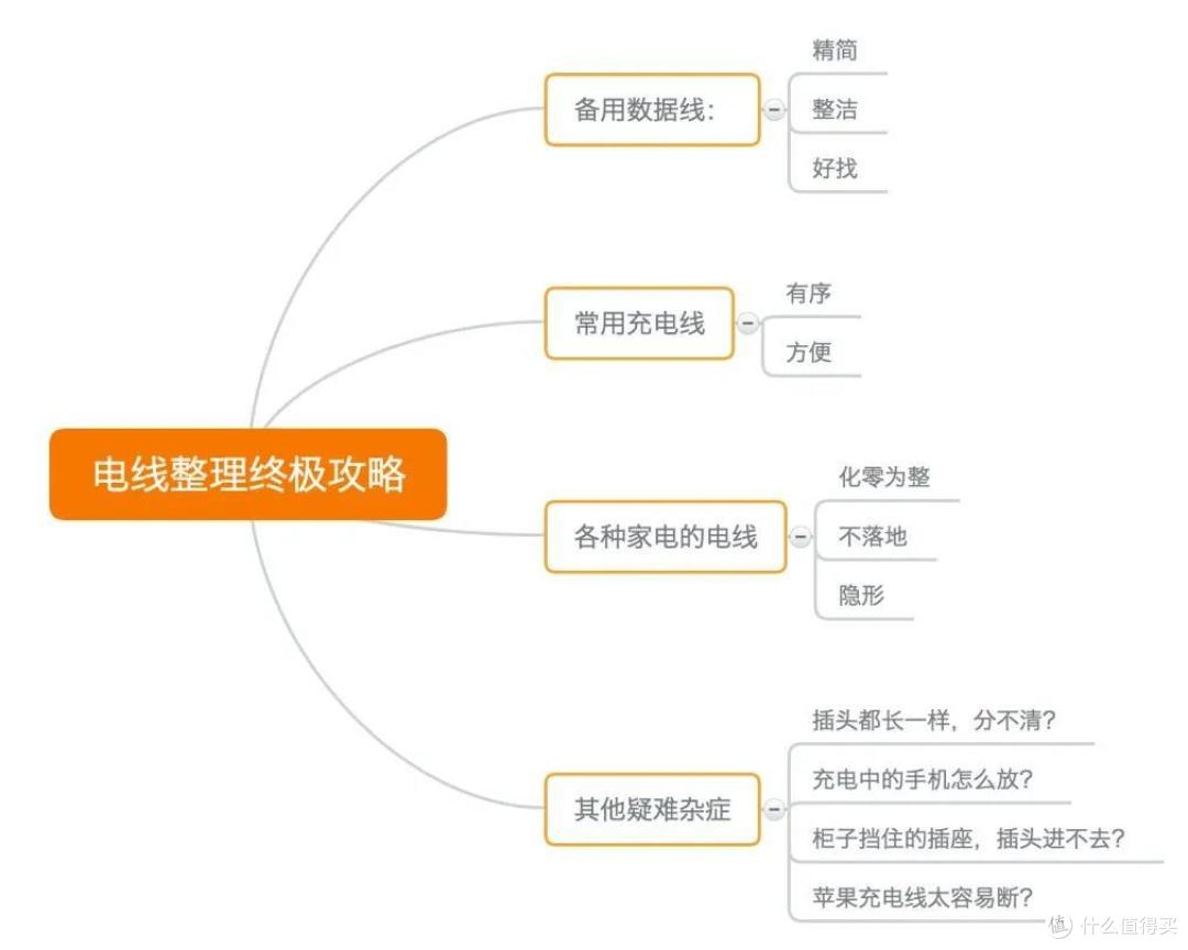 电线整理终极攻略,也就是几块钱的事儿~