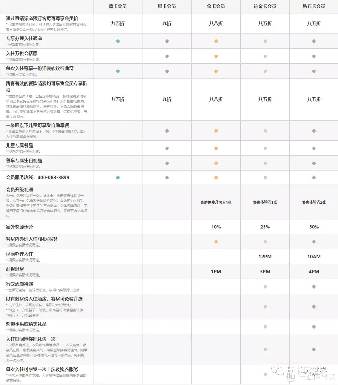 还有名额！三大酒店高端会籍免费领取