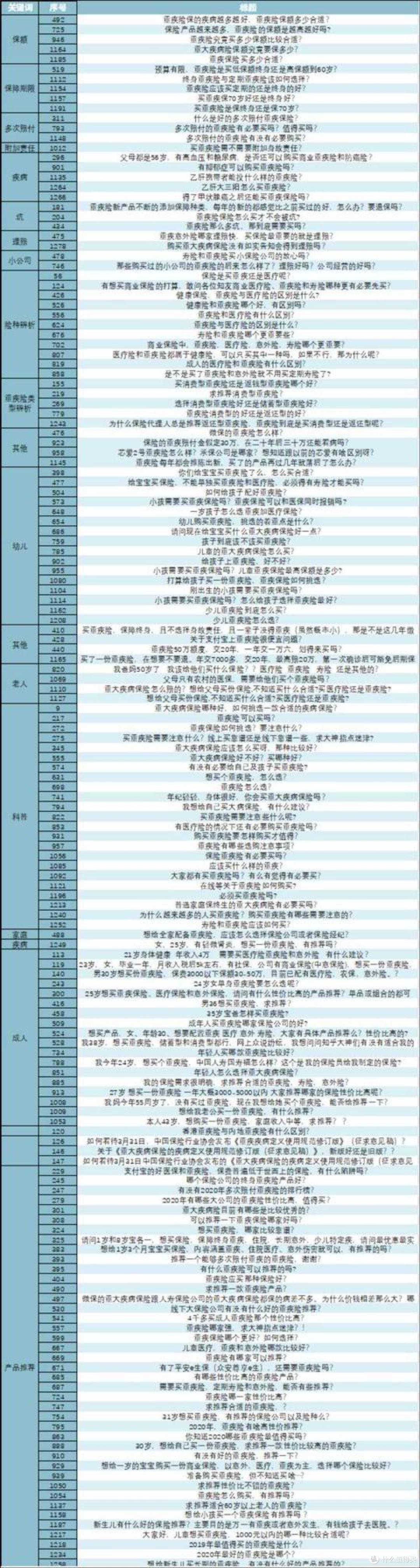 保险公司套路多，拒赔多，如何维权？如何退保？看我这篇就够了！