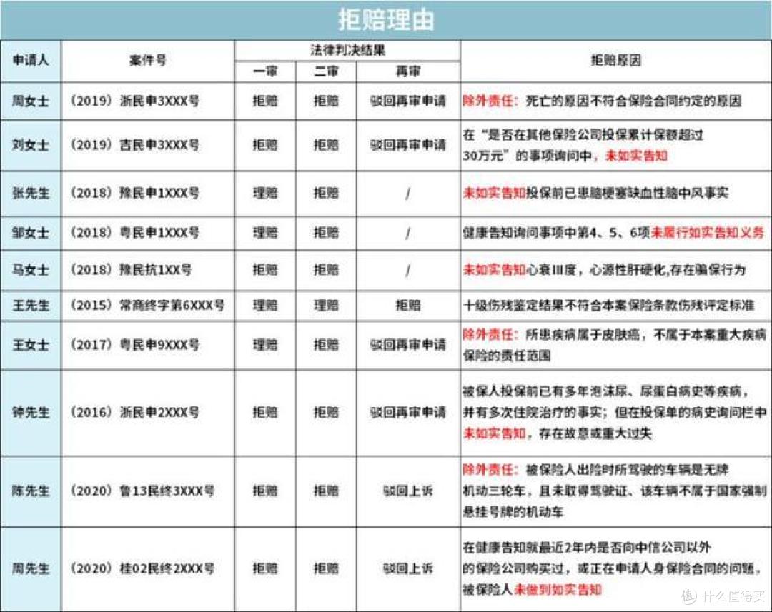 保险公司套路多，拒赔多，如何维权？如何退保？看我这篇就够了！