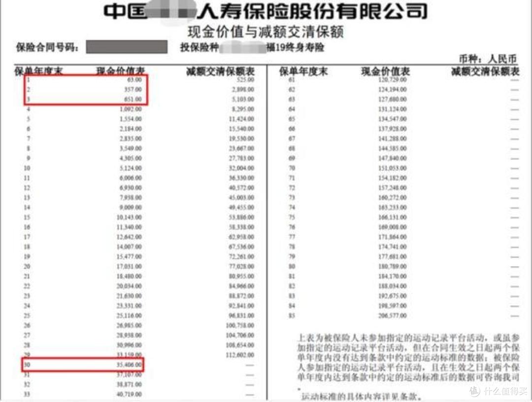 保险公司套路多，拒赔多，如何维权？如何退保？看我这篇就够了！