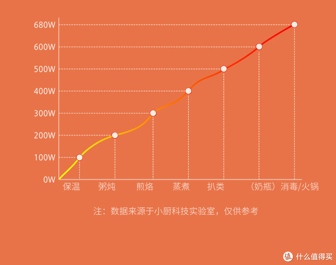 适合两个人的厨房神器！多用途电热锅