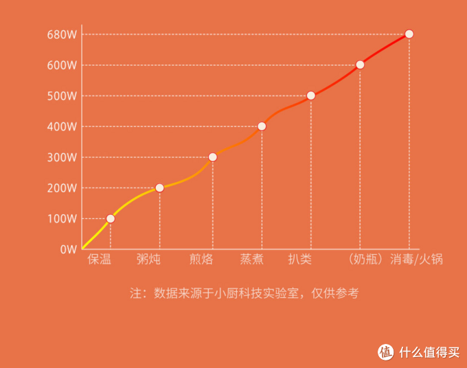 适合两个人的厨房神器！多用途电热锅