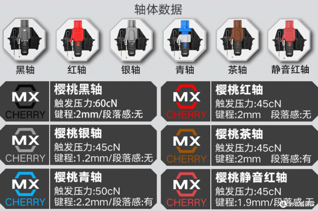 机械键盘轴体:你会选最喜欢的?还是要最适合的?杜枷K320深空灰白光限定版体验