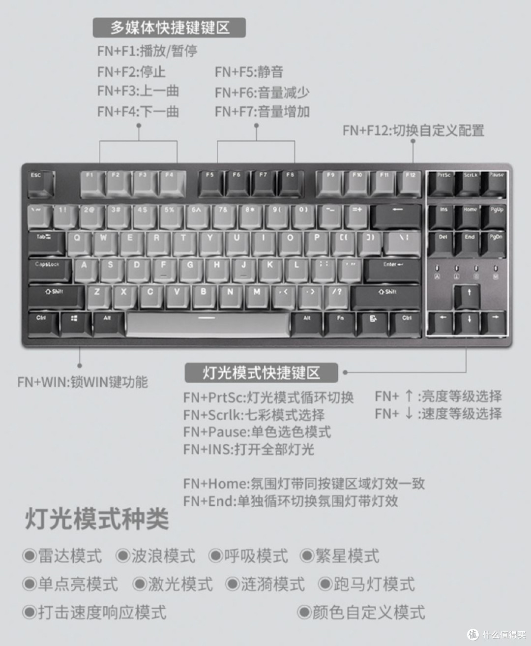 机械键盘轴体:你会选最喜欢的?还是要最适合的?杜枷K320深空灰白光限定版体验