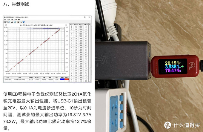 浅谈路转粉眼中60W级别氮化镓快充的选购和使用（补完篇）