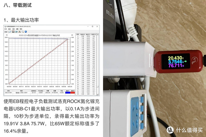 浅谈路转粉眼中60W级别氮化镓快充的选购和使用（补完篇）