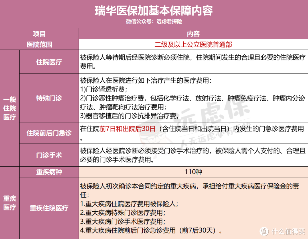 瑞华医保加，优点不止是便宜！肺结节患者的福音