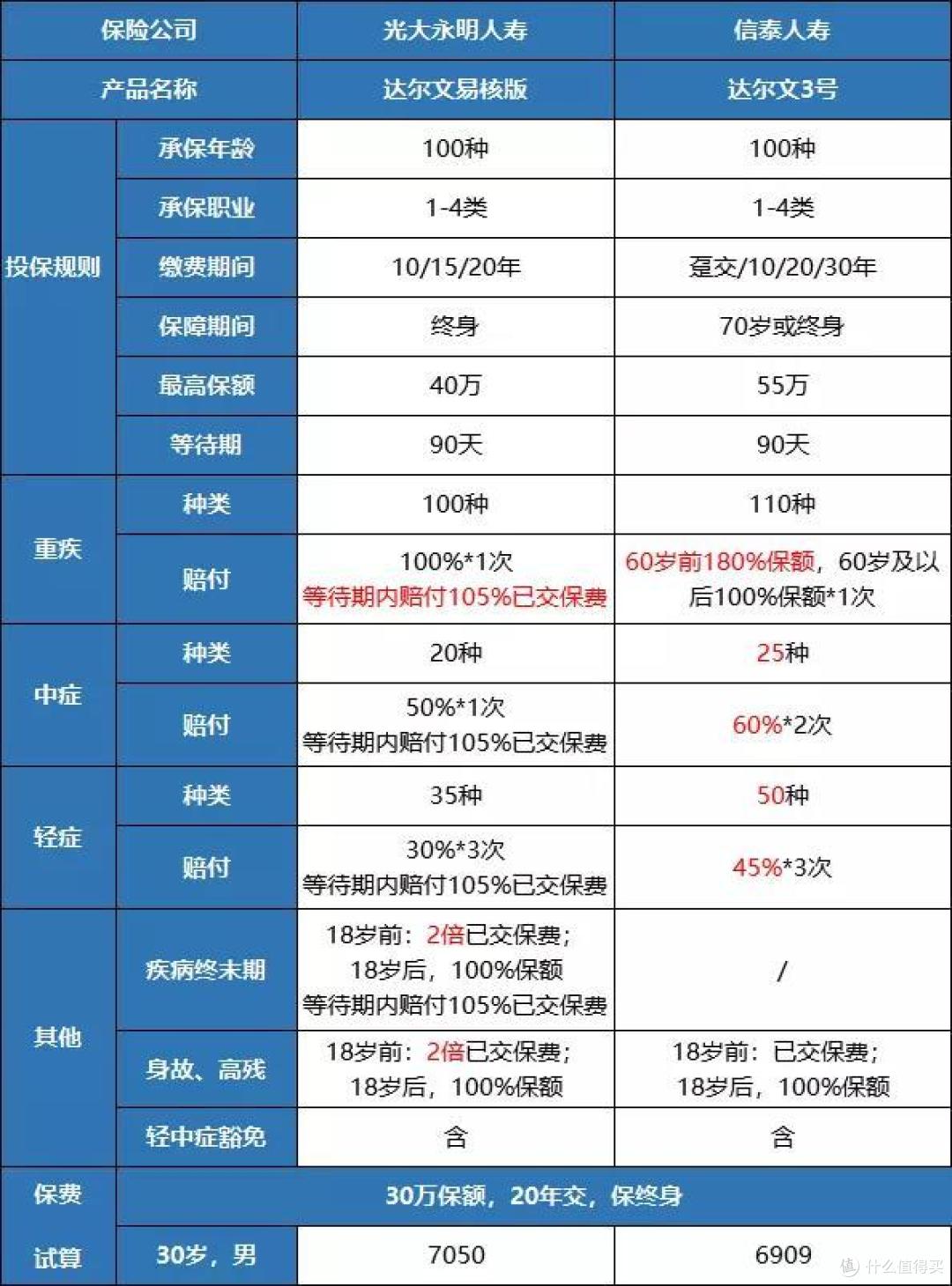 达尔文易核版很火,但先住手!别瞎买
