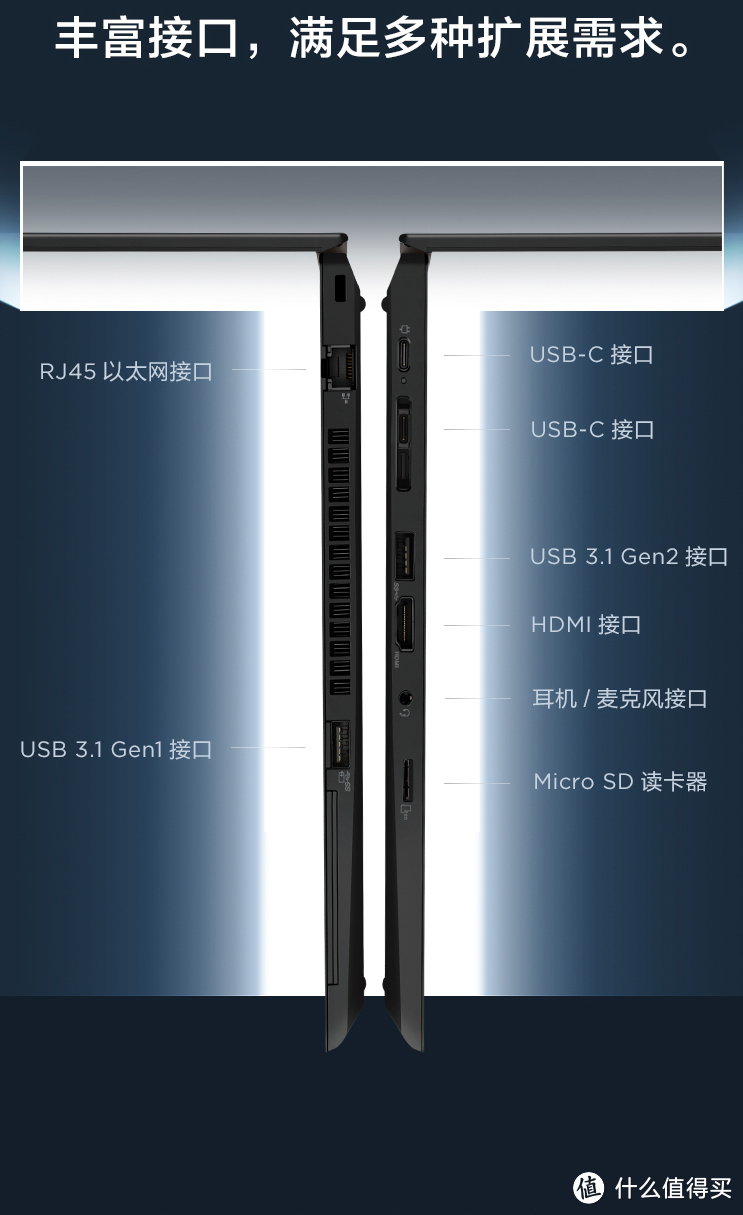 注意，AMD版无雷电接口