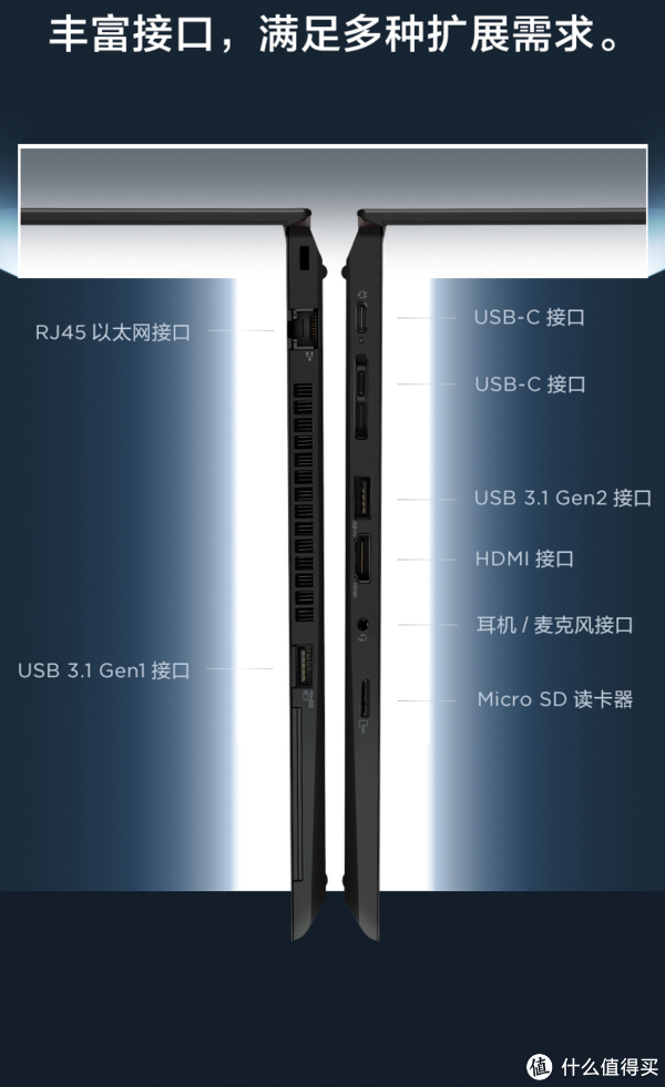 注意，AMD版无雷电接口