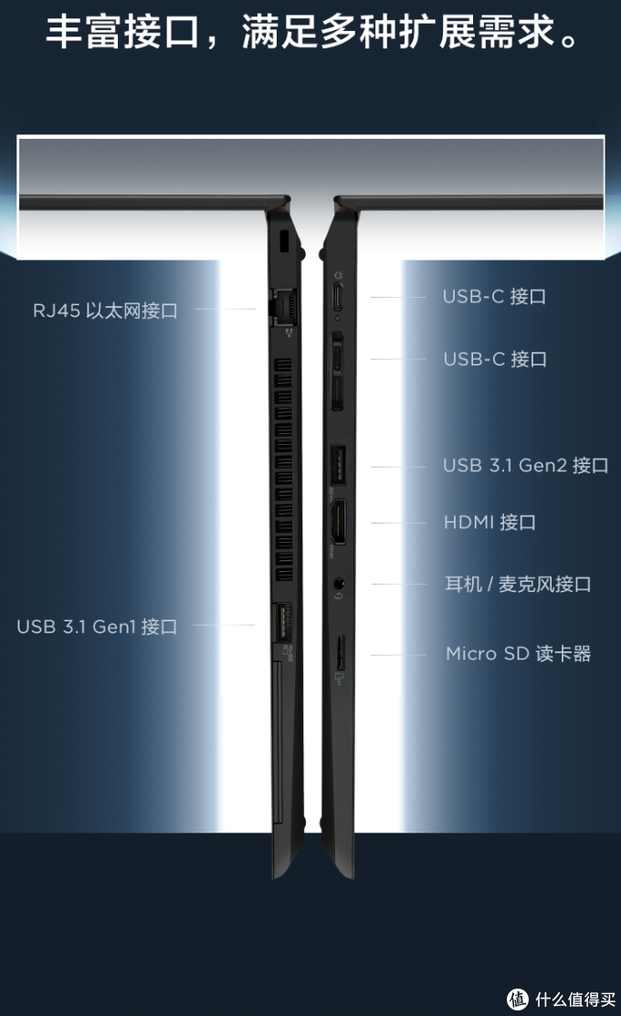 注意，AMD版无雷电接口