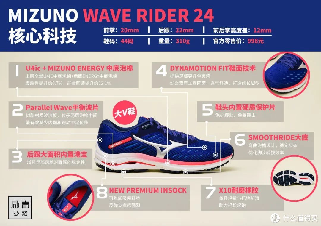 曾经熟悉的MIZUNO WAVE RIDER 要变天啦！