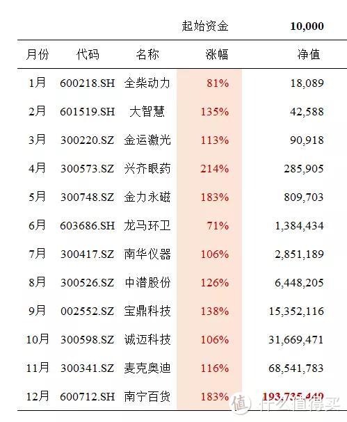 股市“上蹿下跳”，不妨看看这种理财方式