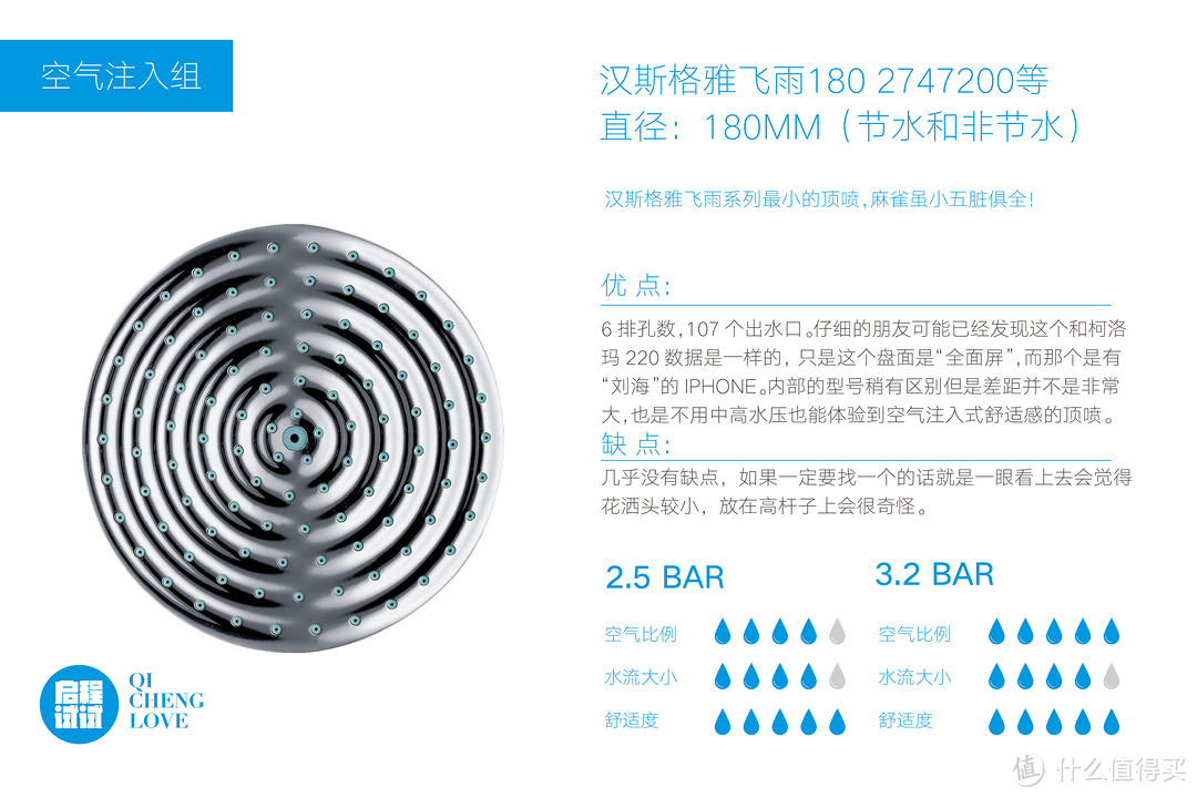 花洒发烧友的心得和体会（二）顶喷篇