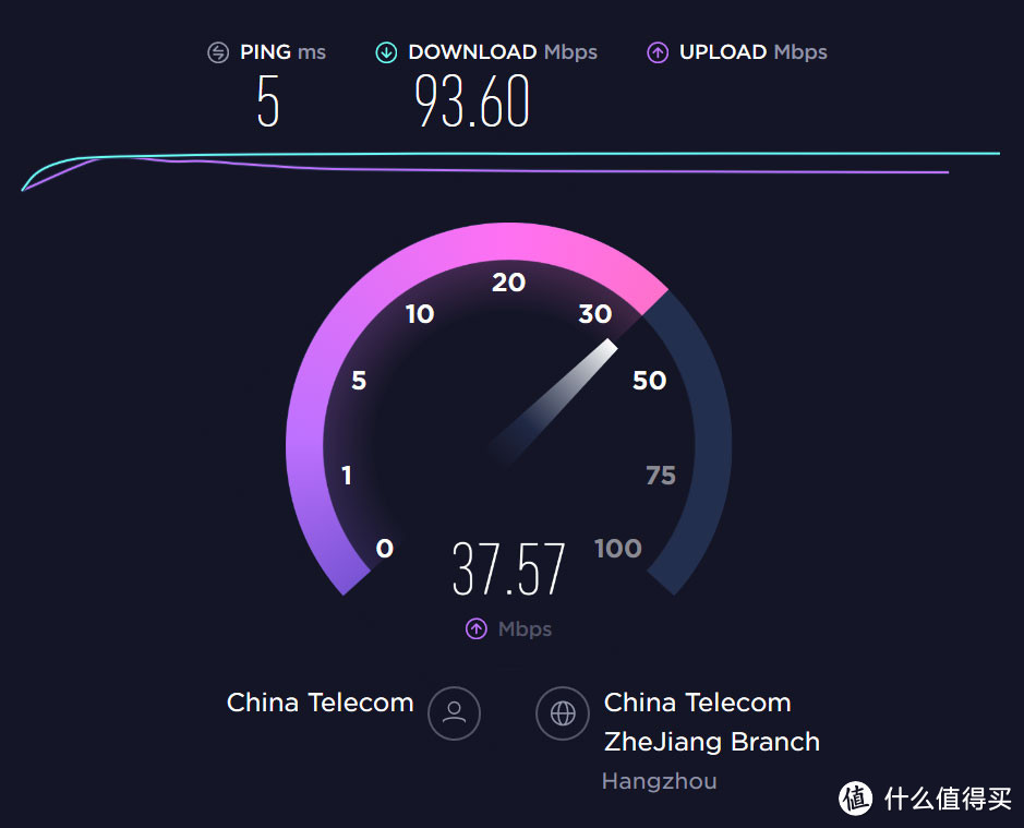 快得飞起，网件AX8系列WiFi6无线路由套装开箱评测