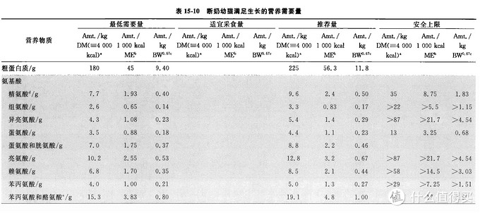 幼猫一定要吃幼猫粮？！不吃会拉肚子？