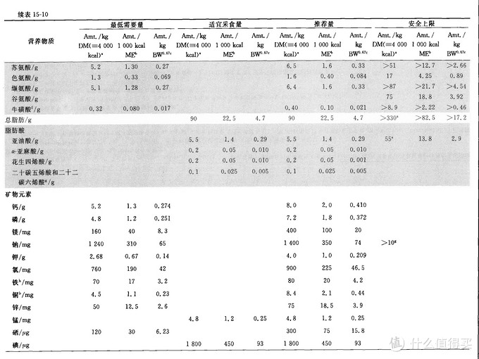 幼猫一定要吃幼猫粮？！不吃会拉肚子？