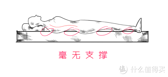 如何鉴定好床垫?这些重要指标一定要收好!