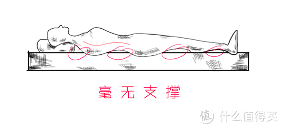 如何鉴定好床垫？这些重要指标一定要收好！