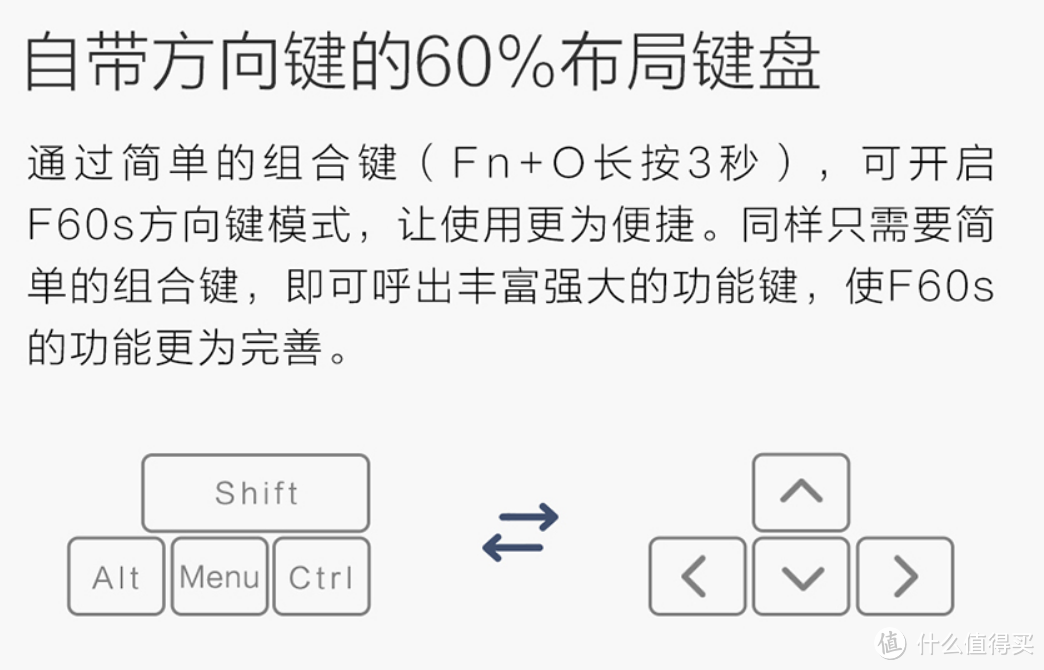 小配列键盘的两年使用报告：要啥有啥的iQunix F60