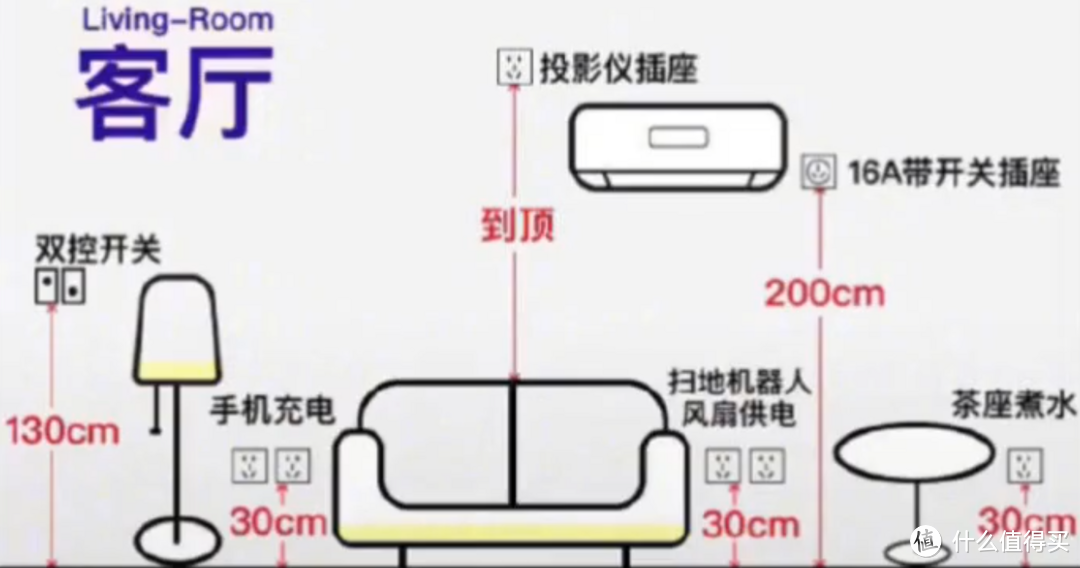 装修主干工序&部分细节&小坑