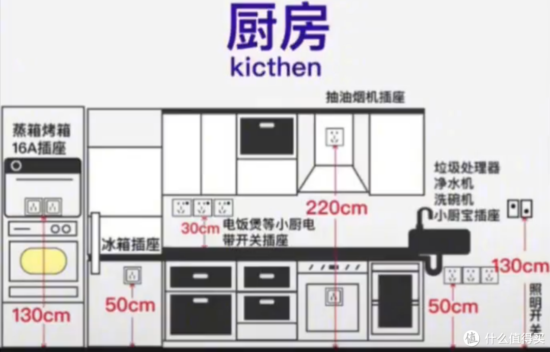 装修主干工序&部分细节&小坑