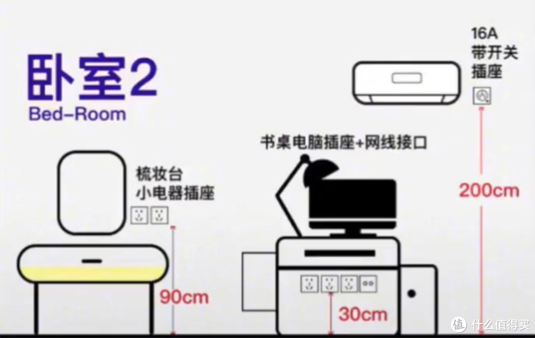 装修主干工序&部分细节&小坑