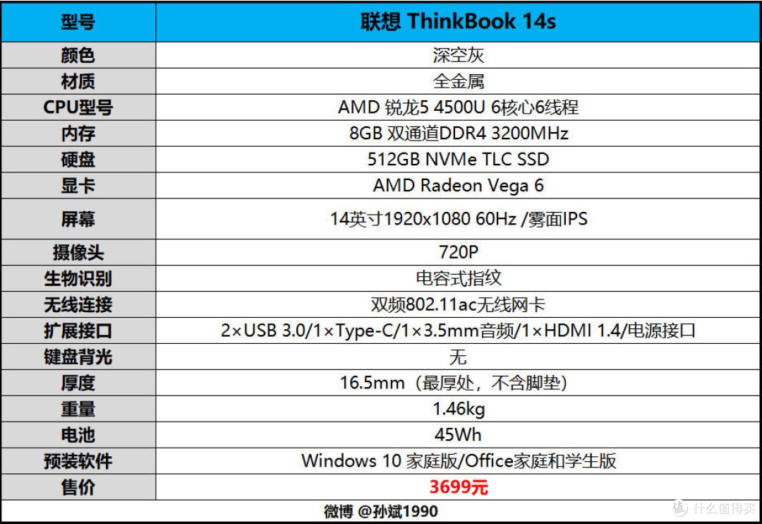 联想ThinkBook 14s锐龙版商务轻薄本评测
