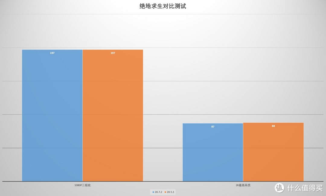 小手一抖，提速到手！AMD最新肾上腺素驱动测试对比