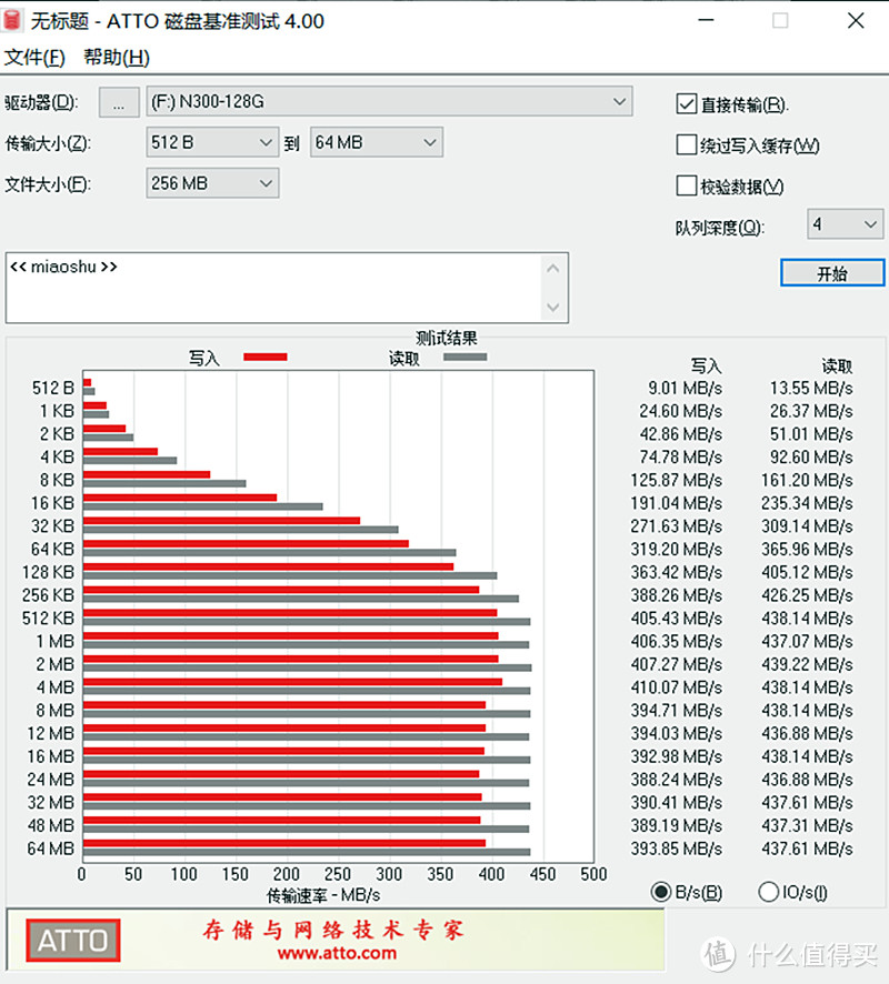 存储制胜之道的ORICO 潮酷双协议硬盘盒套装体验