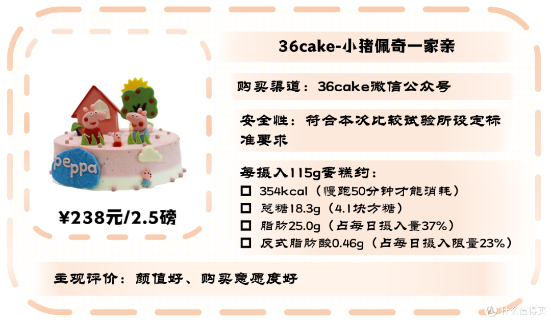 1块蛋糕≈42分钟慢跑!哪些“网红”蛋糕新鲜、低脂还健康?
