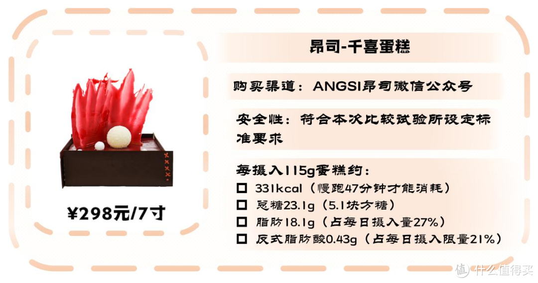 1块蛋糕≈42分钟慢跑!哪些“网红”蛋糕新鲜、低脂还健康?