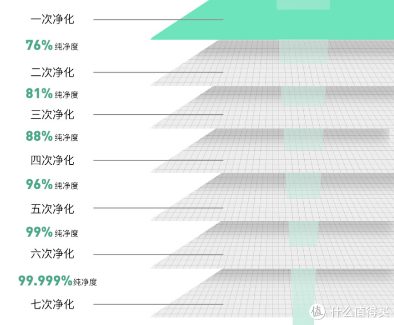 宝宝湿巾经过7次净化？妈咪亲测揭晓答案