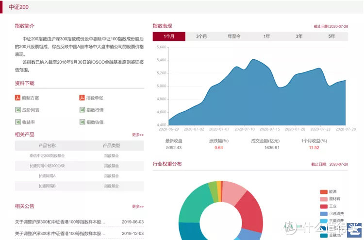 秘诀，95%的指数轻松找到对应指基